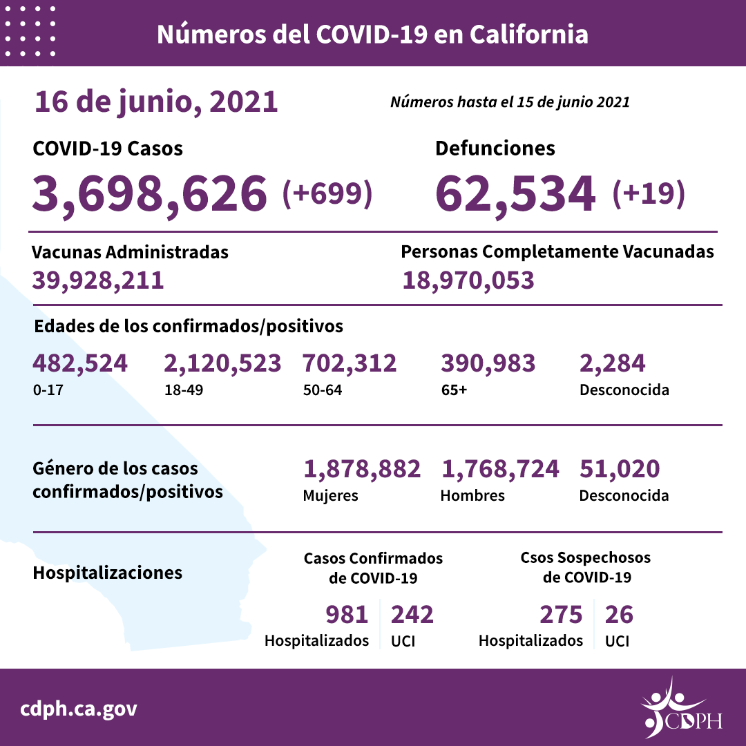 sp_daily_numbers%20copy