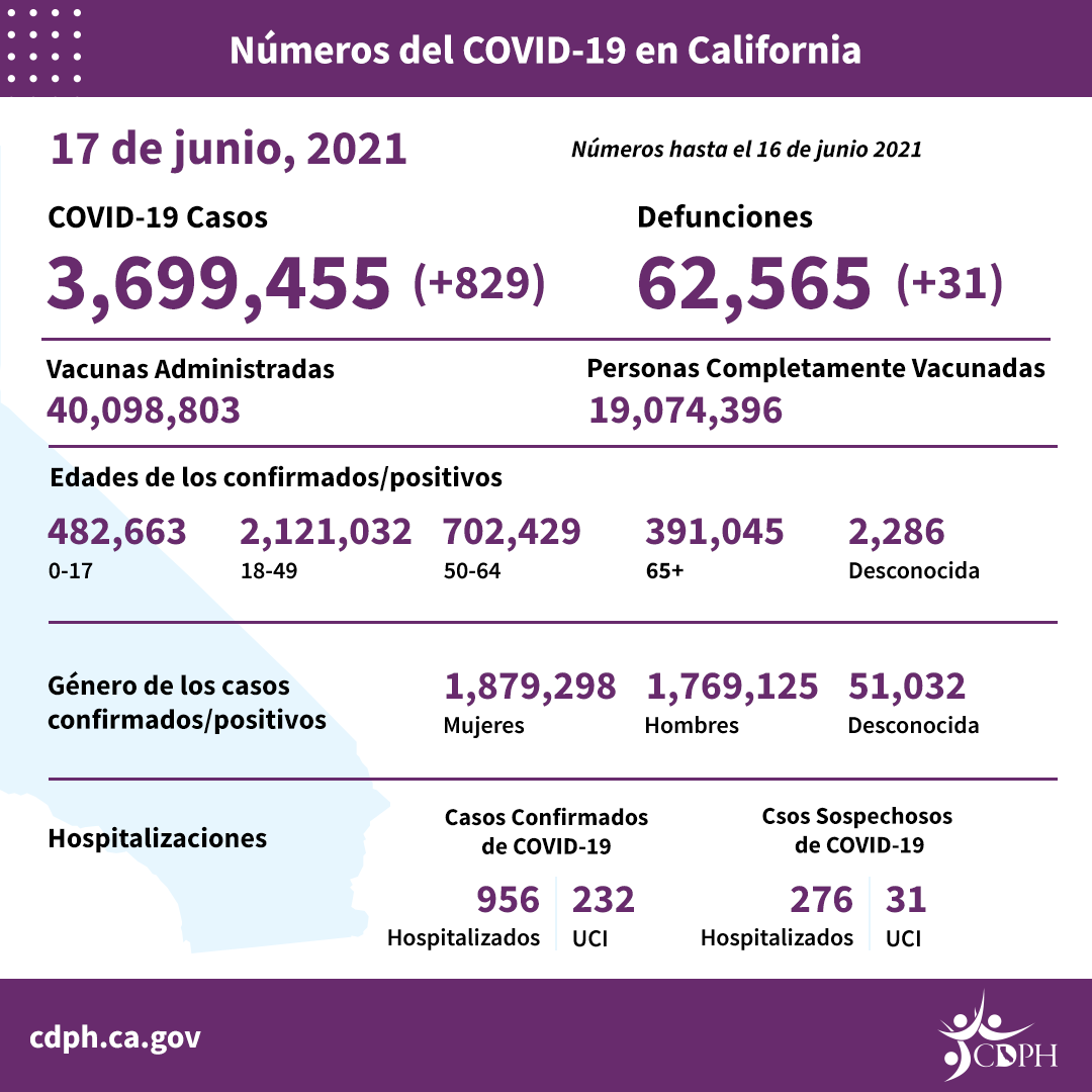 6-17_sp_daily_numbers