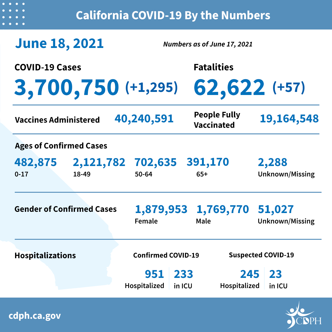 6-18_daily_numbers 6-18_daily_numbers
