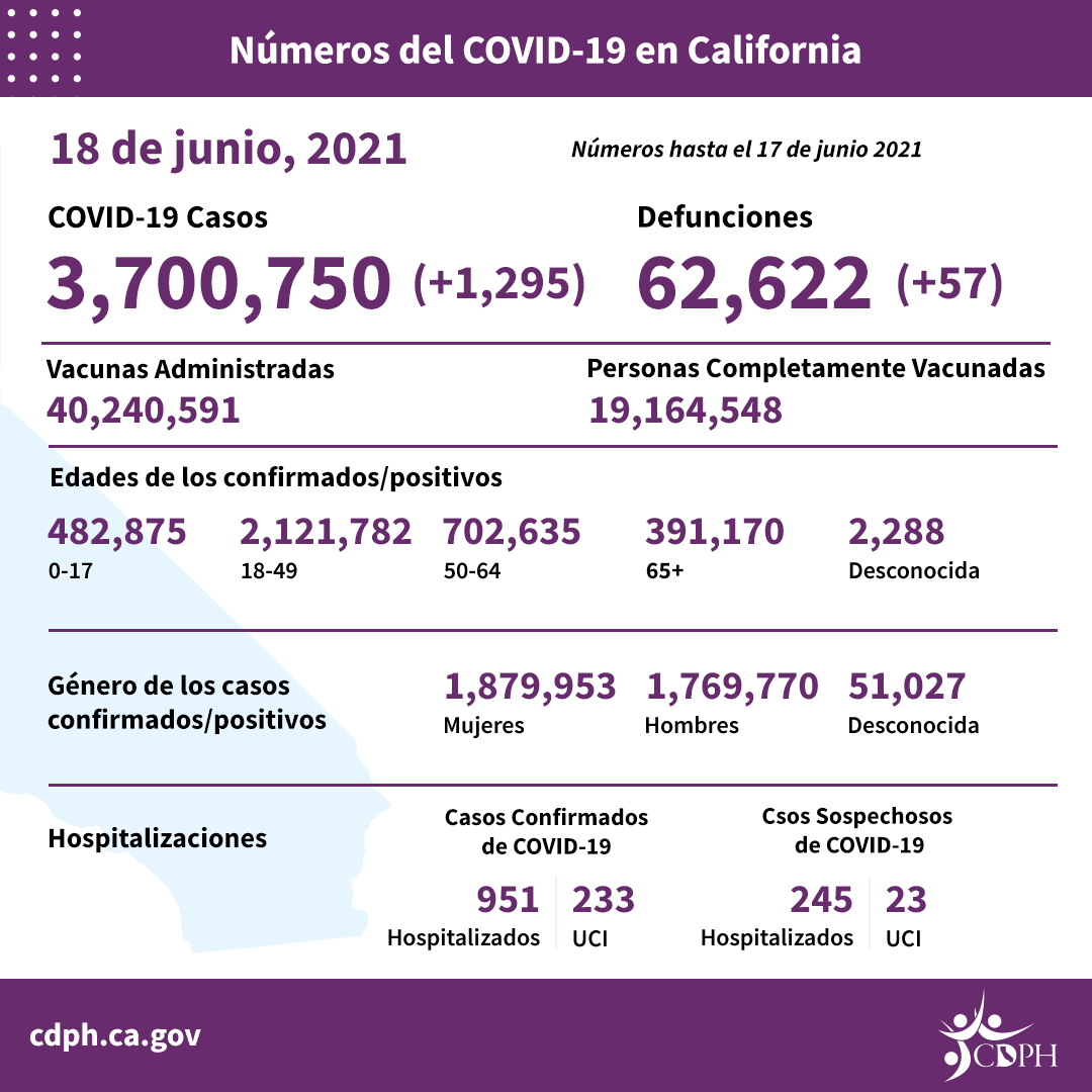 6-18_sp_daily_numbers