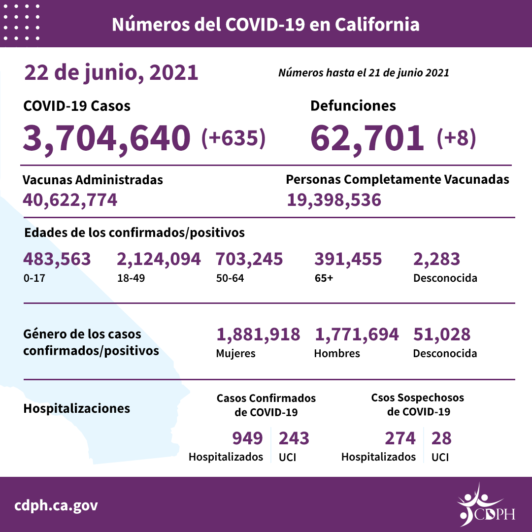 6-22_sp_daily_numbers