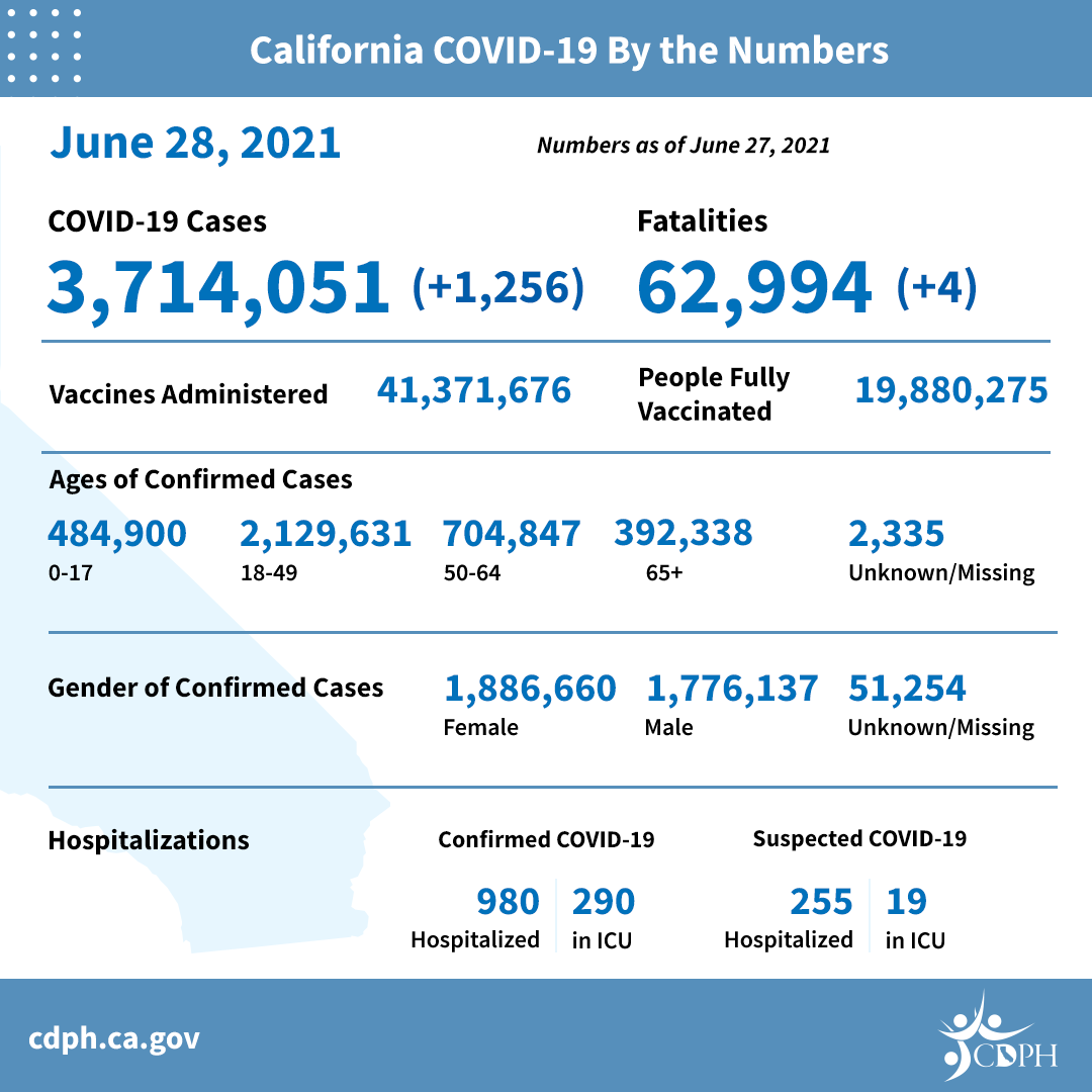 6-28_daily_numbers 6-28_daily_numbers