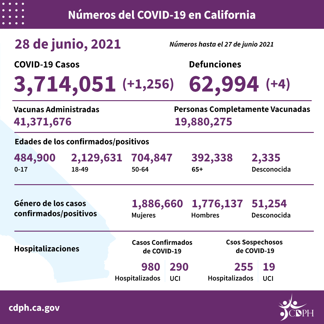 6-28_sp_daily_numbers