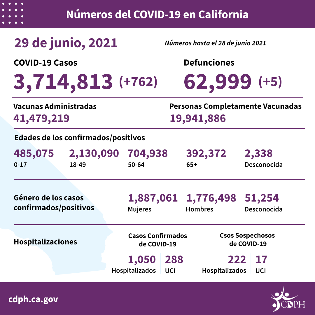 6-29_sp_daily_numbers 6-29_sp_daily_numbers