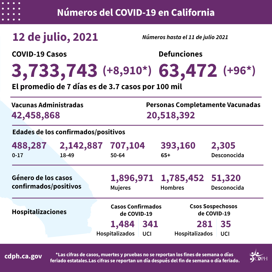 7-12_sp_daily_numbers