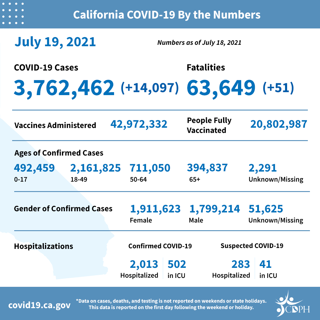 Skip to main content Skip to main content