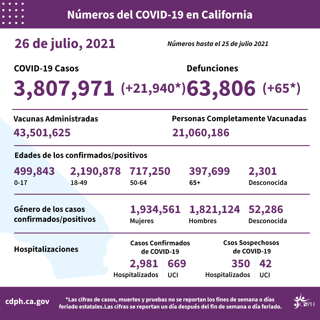 7-26_sp_daily_numbers