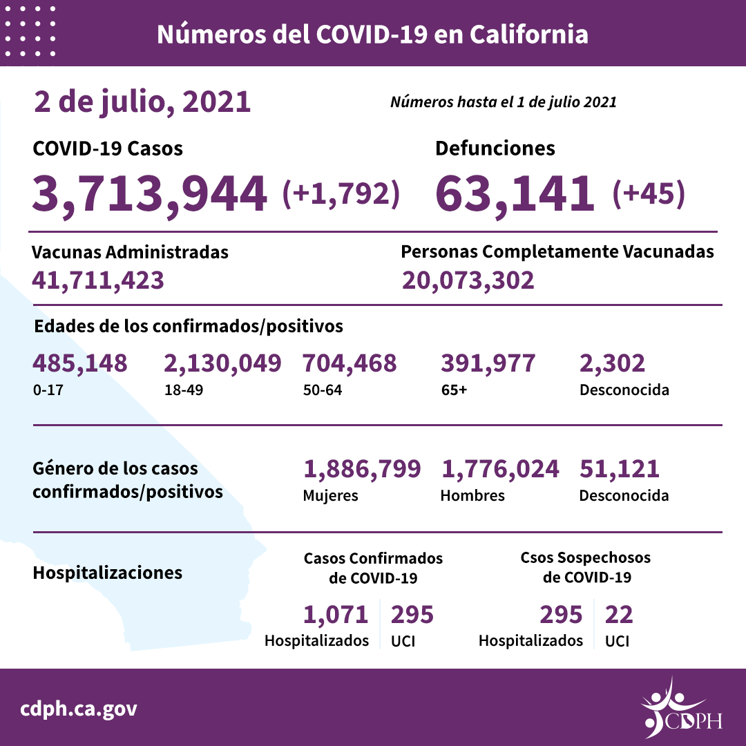 7-2_sp_daily_numbers