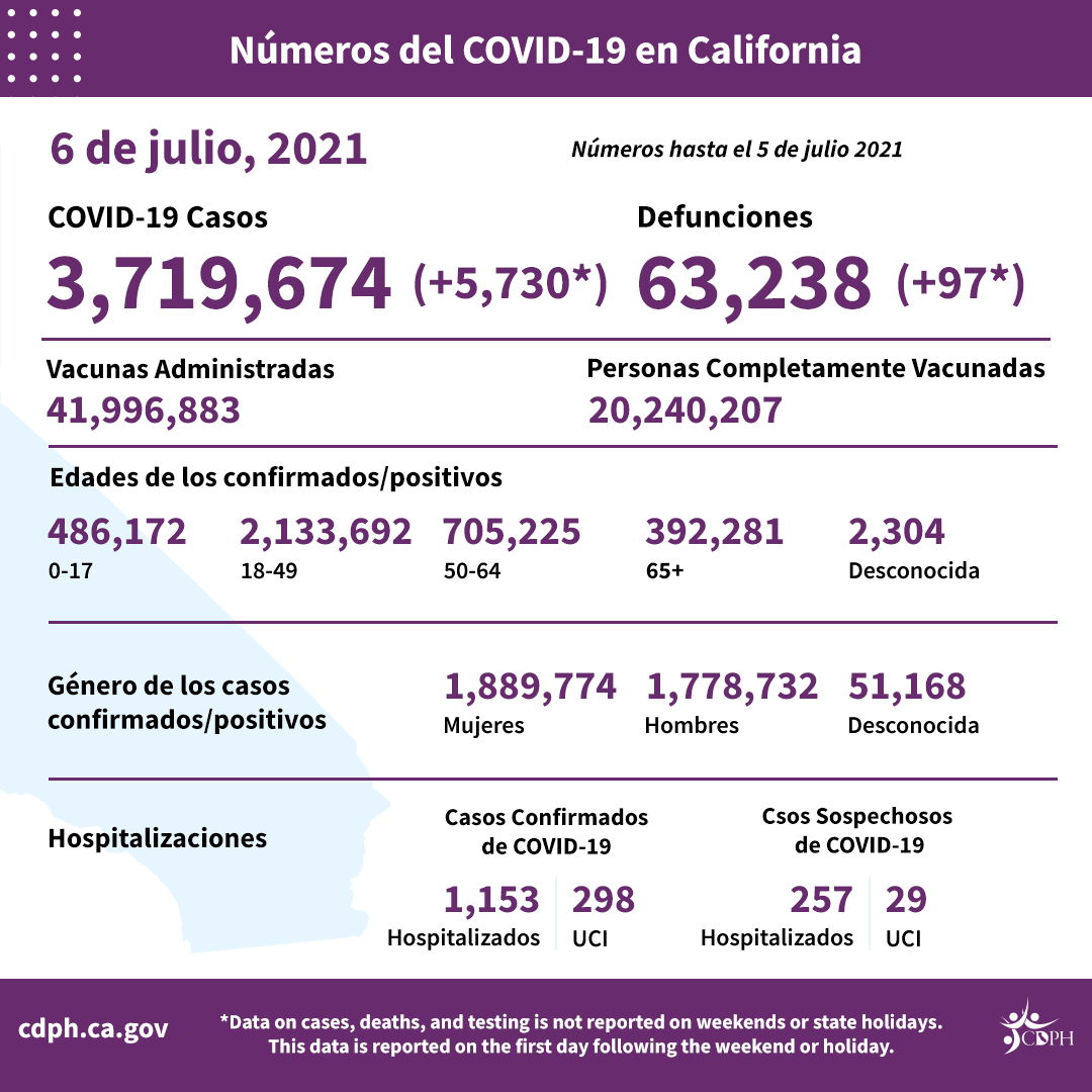 7-6_sp_daily_numbers