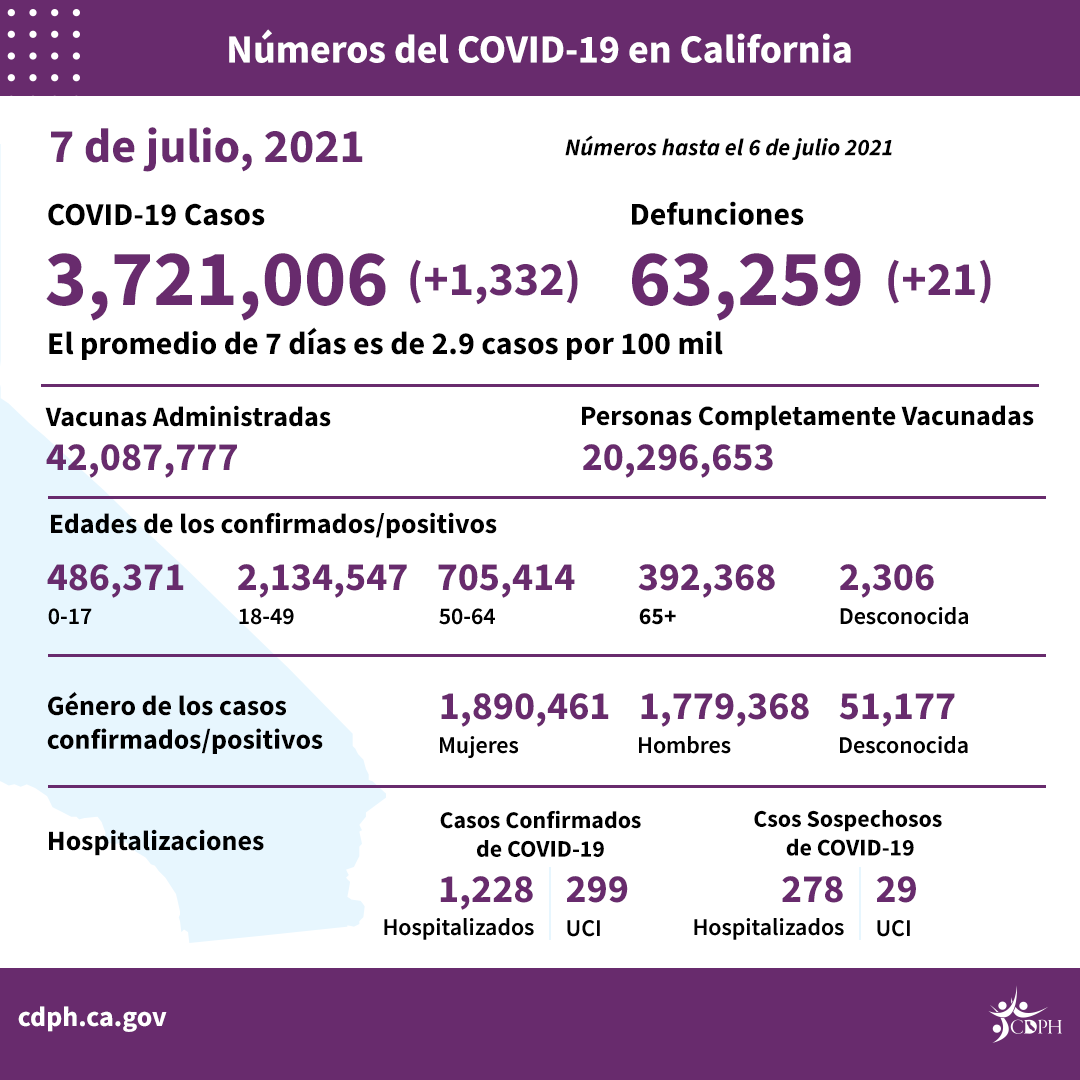 7-7_sp_daily_numbers