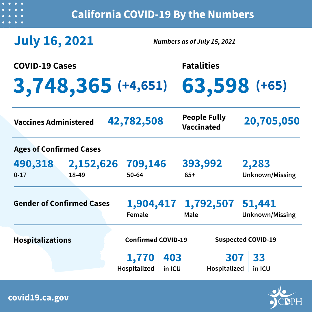 Skip to main content Skip to main content