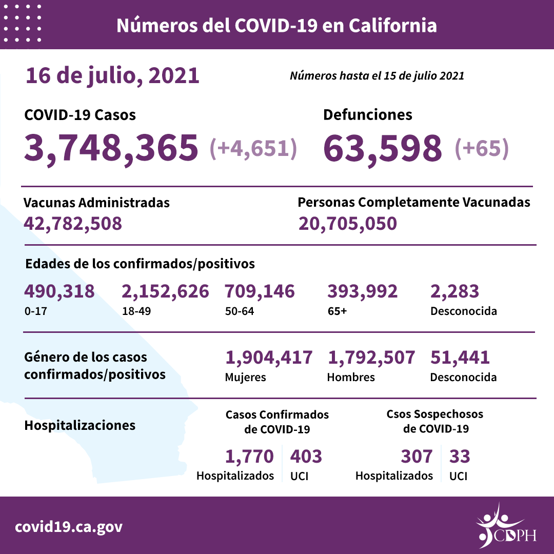 7.16_SP%20By%20the%20Numbers