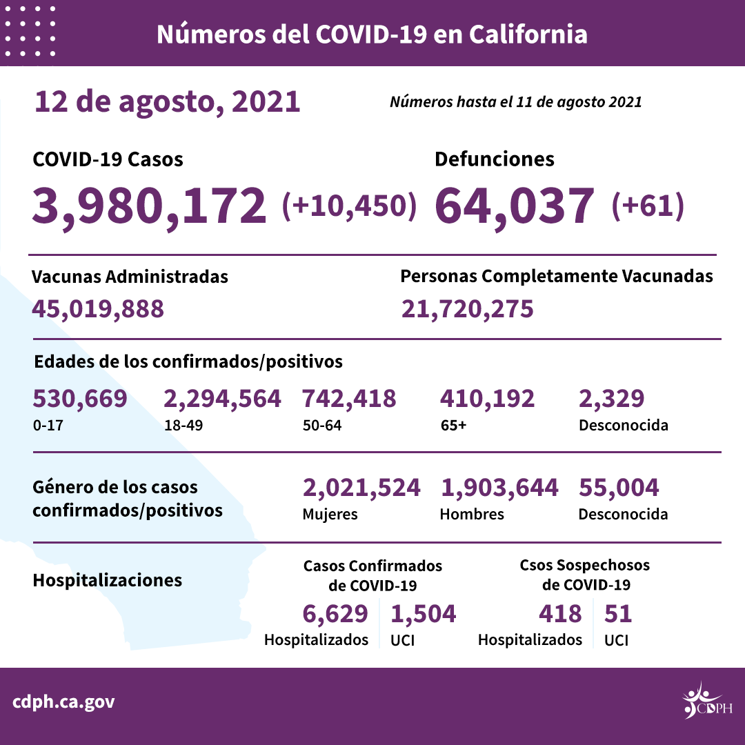 8-12_sp_daily_numbers