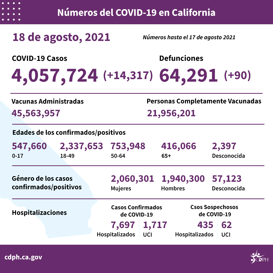 8-18_sp_daily_numbers