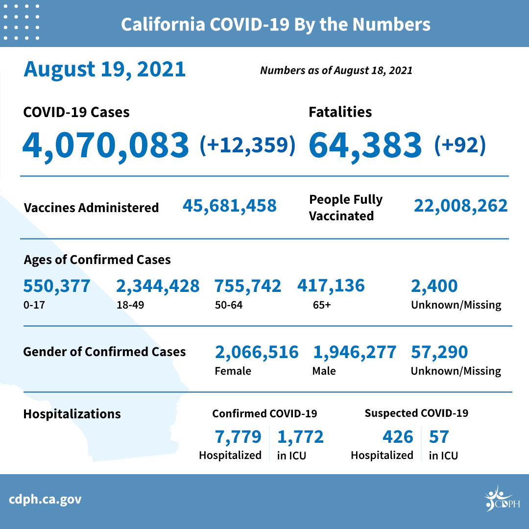 8-19_daily_numbers 8-19_daily_numbers