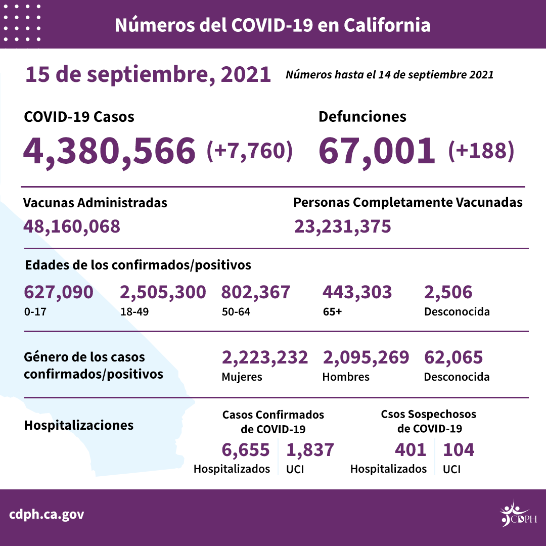 9-15_sp_daily_numbers