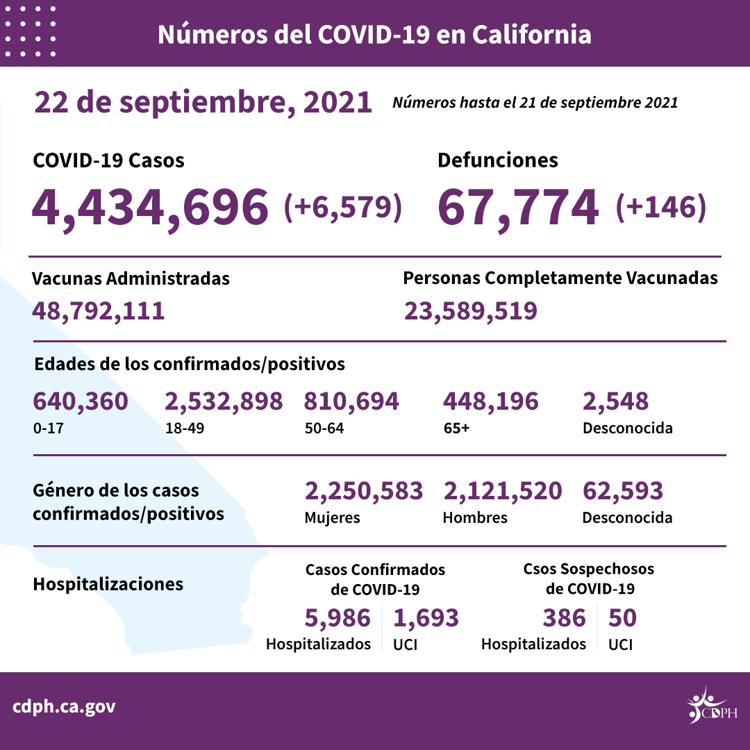 9-22_sp_daily_numbers