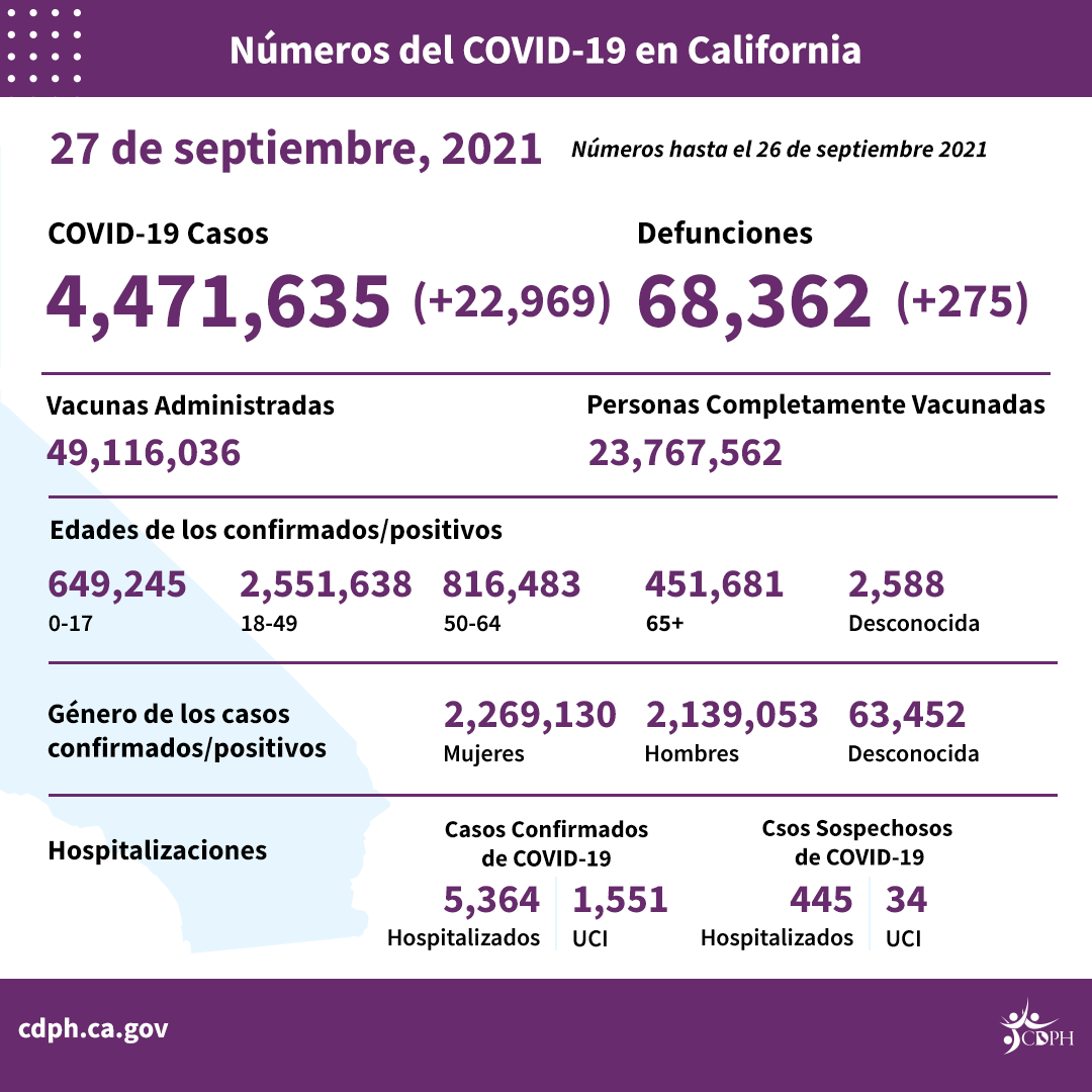 9-27_sp_daily_numbers