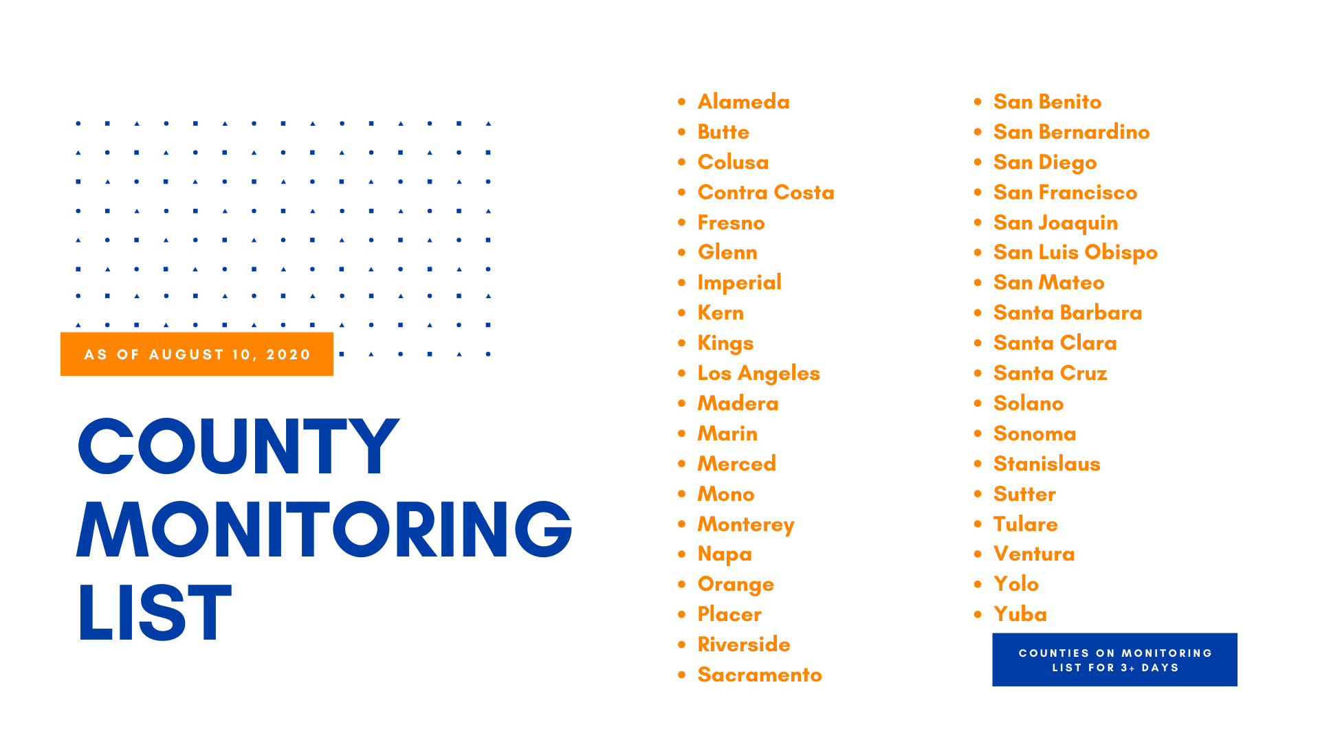 August 10 County Monitoring List
