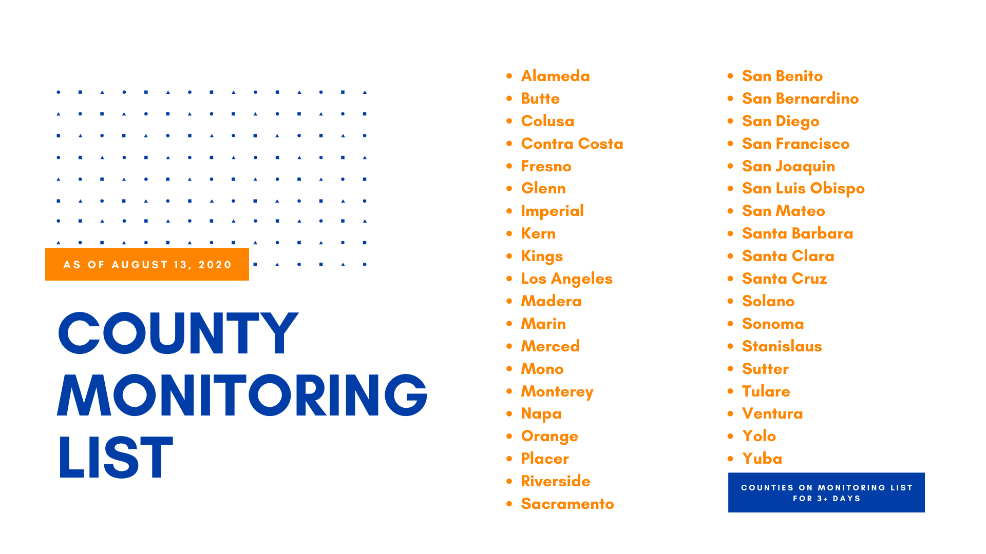 County Monitoring List