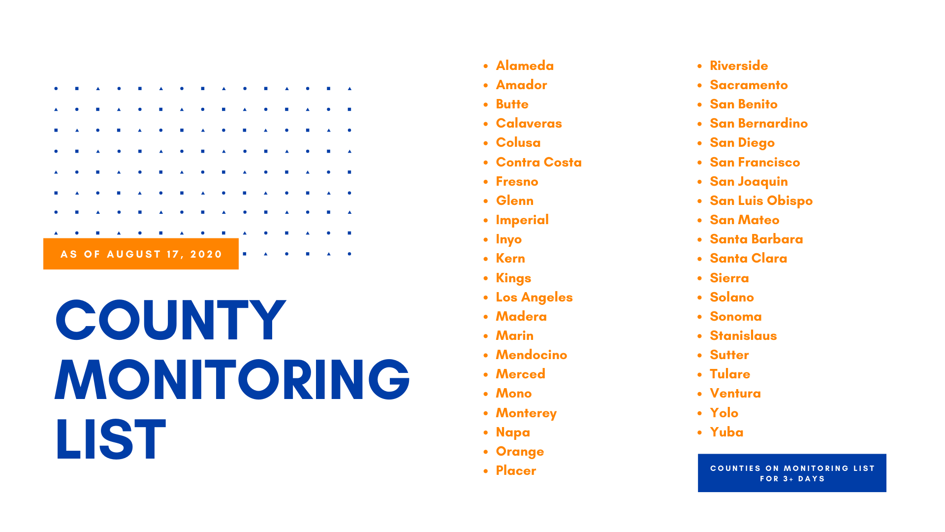County Monitoring List