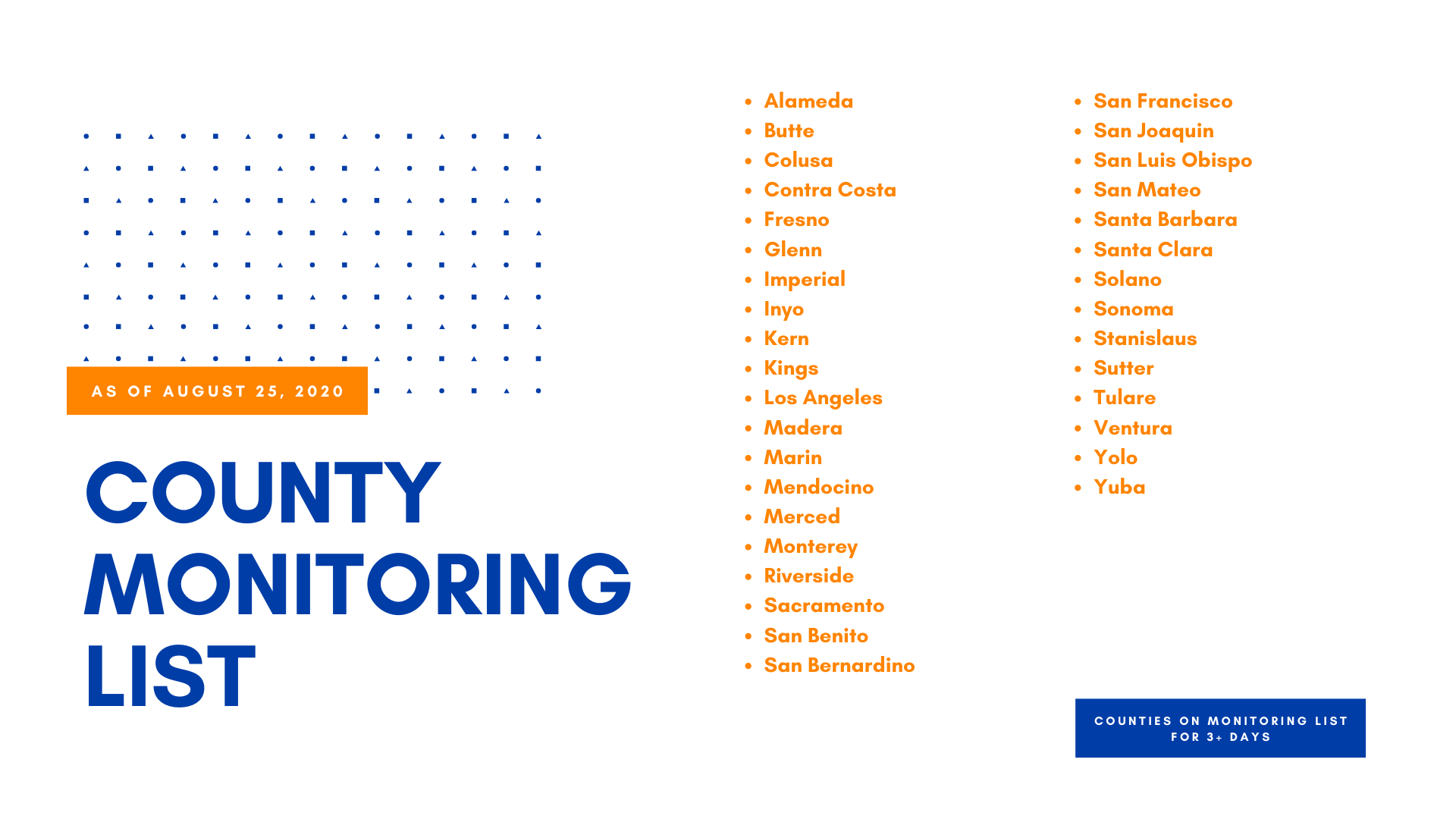 County Monitoring List