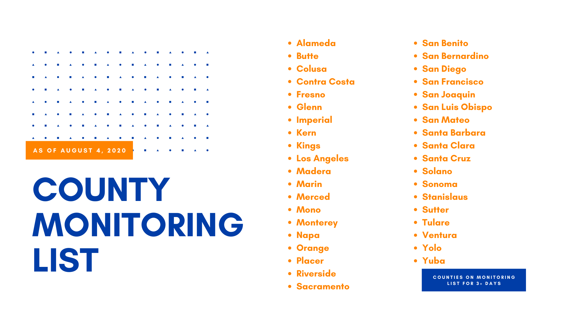 August 4 County Monitoring List