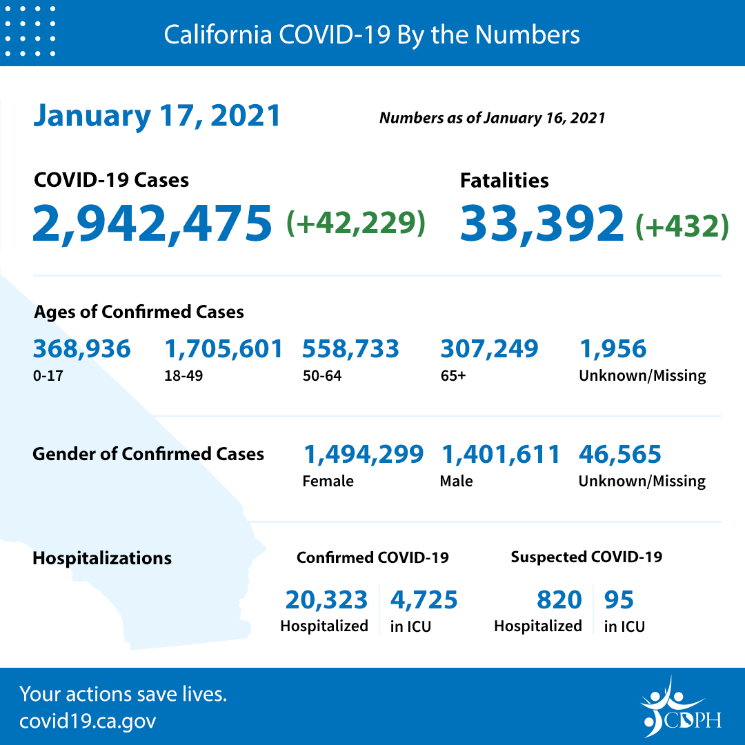 January 16 Daily Numbers