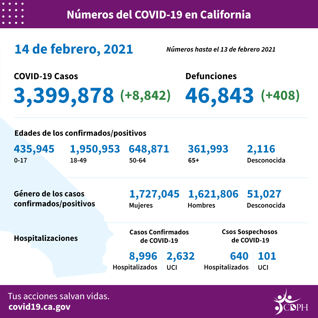 CA_COVID-19_ByTheNumbers_02-14_SP