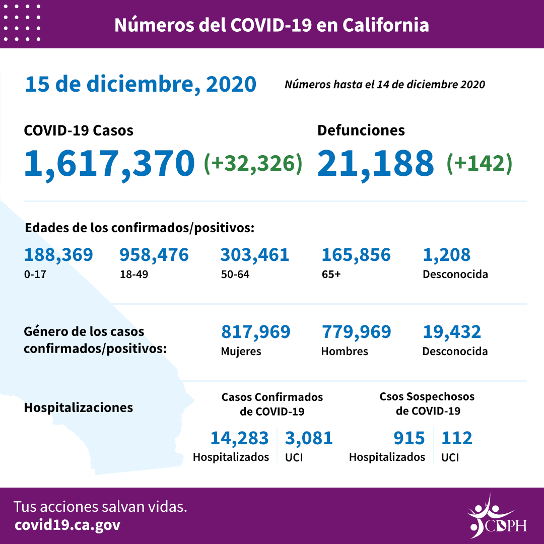 CA_COVID-19_ByTheNumbers_12-15_SP