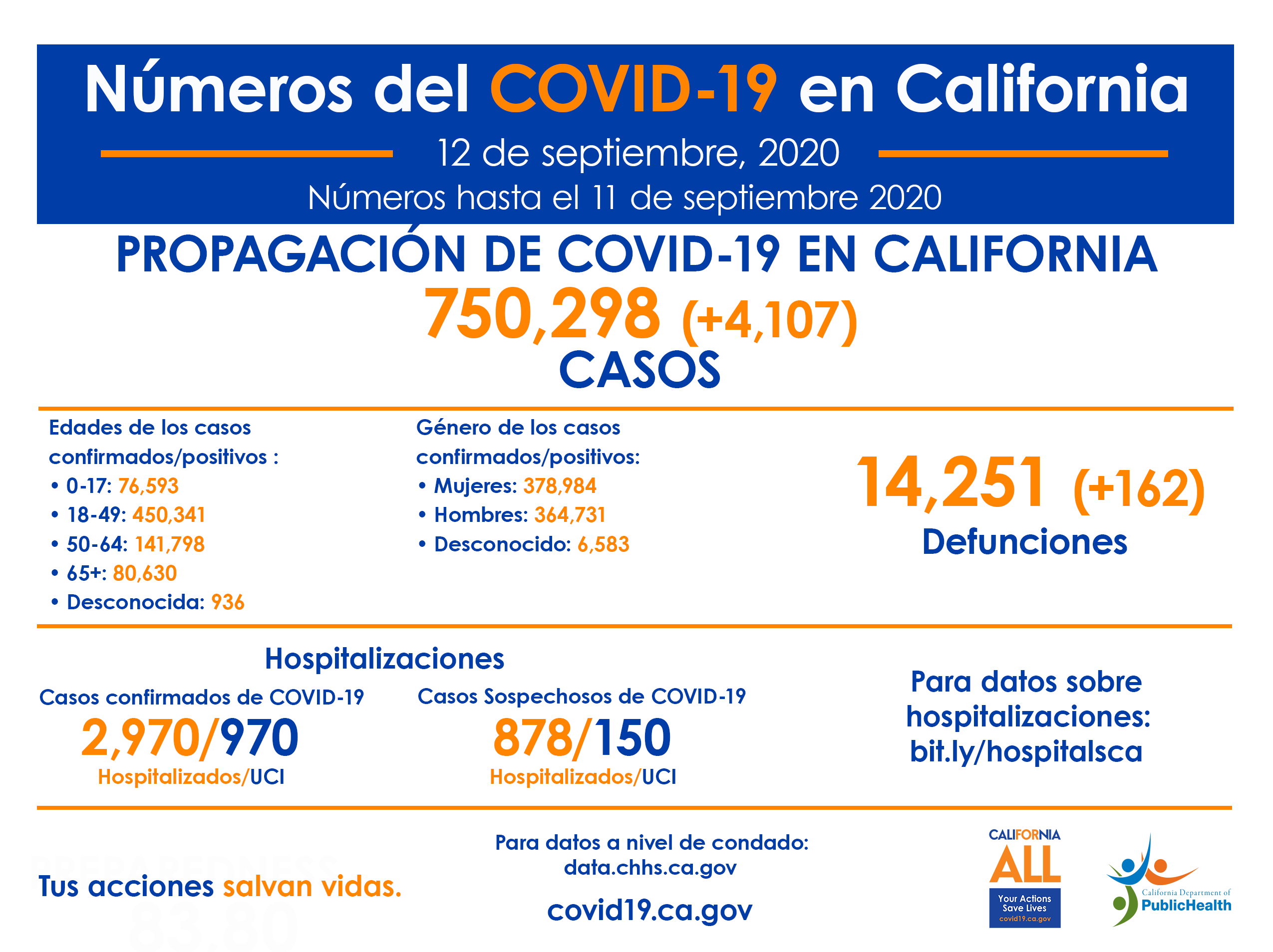 CA_COVID-19_ByTheNumbers_9-22_SP