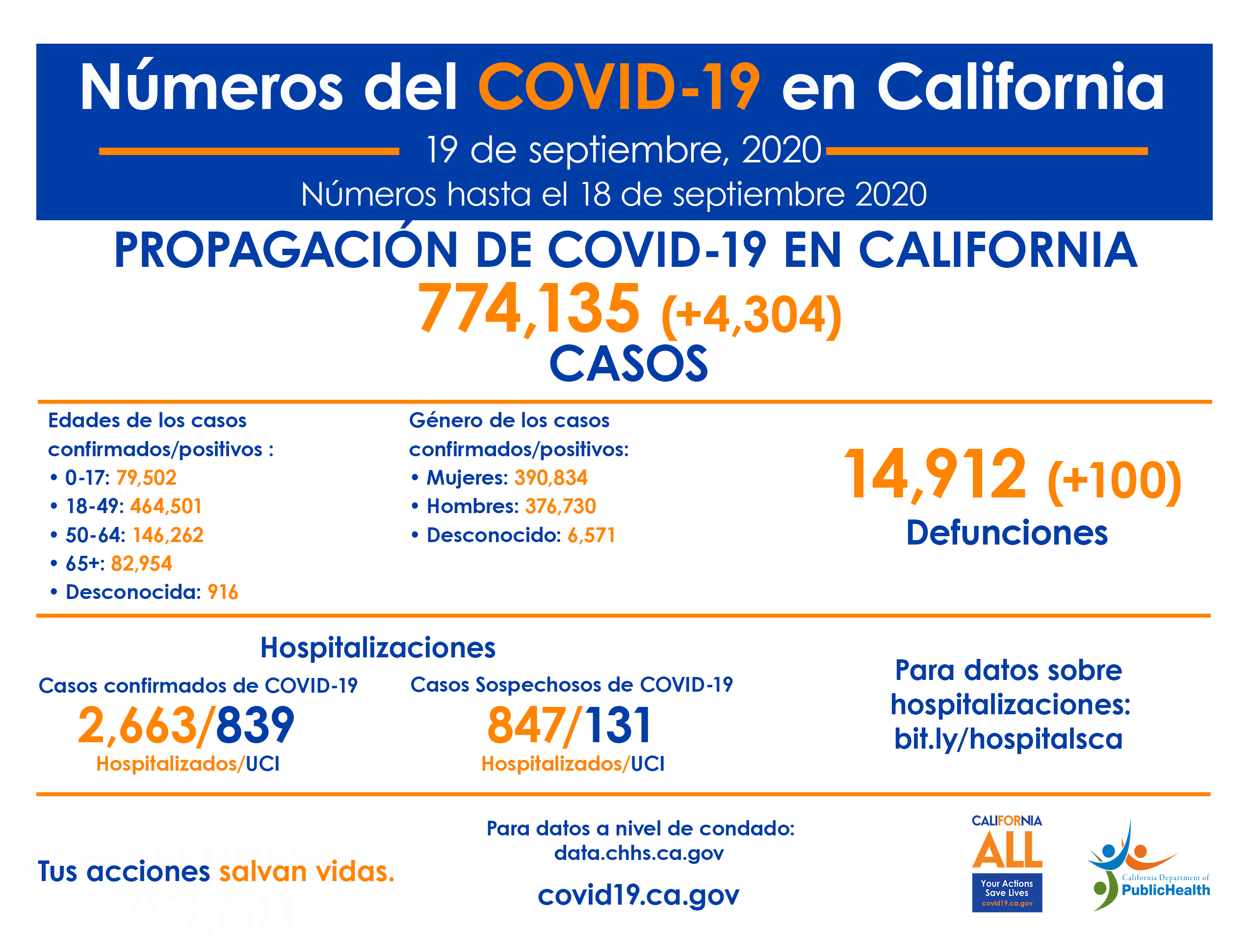 CA_COVID19_By_The_Numbers_9-19_SP