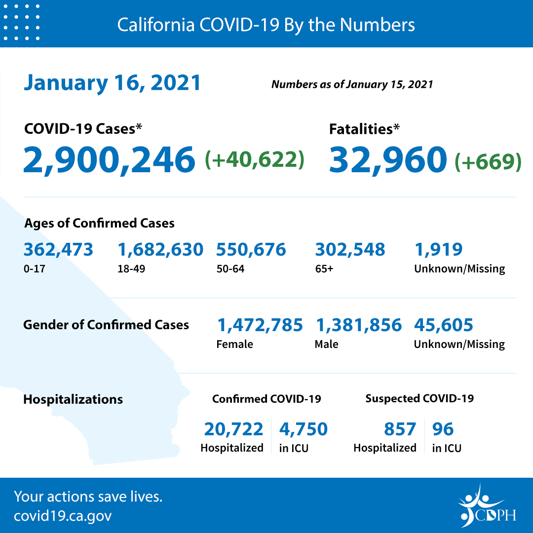 January 16 Daily Numbers