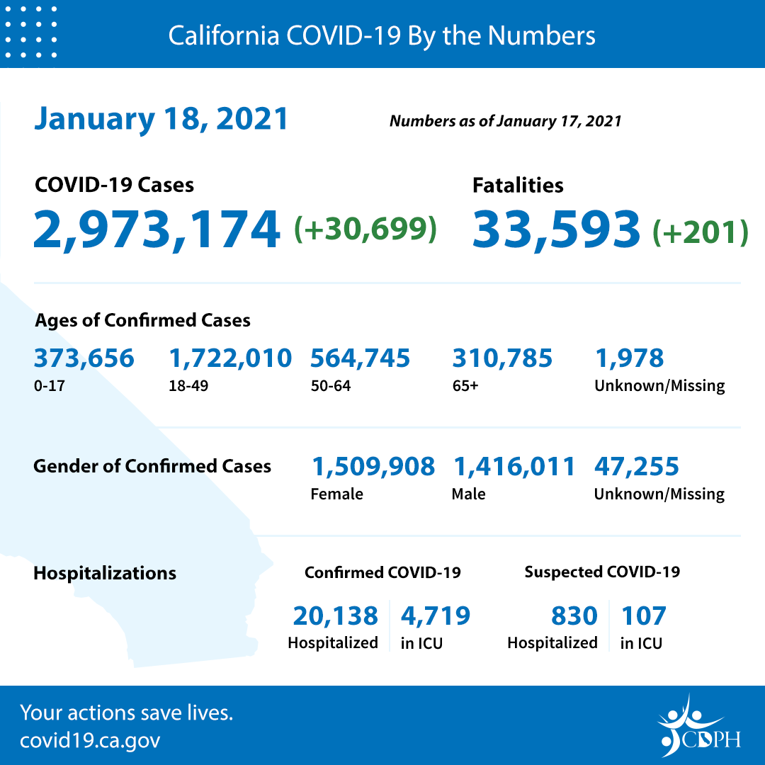 January 18 Daily Numbers