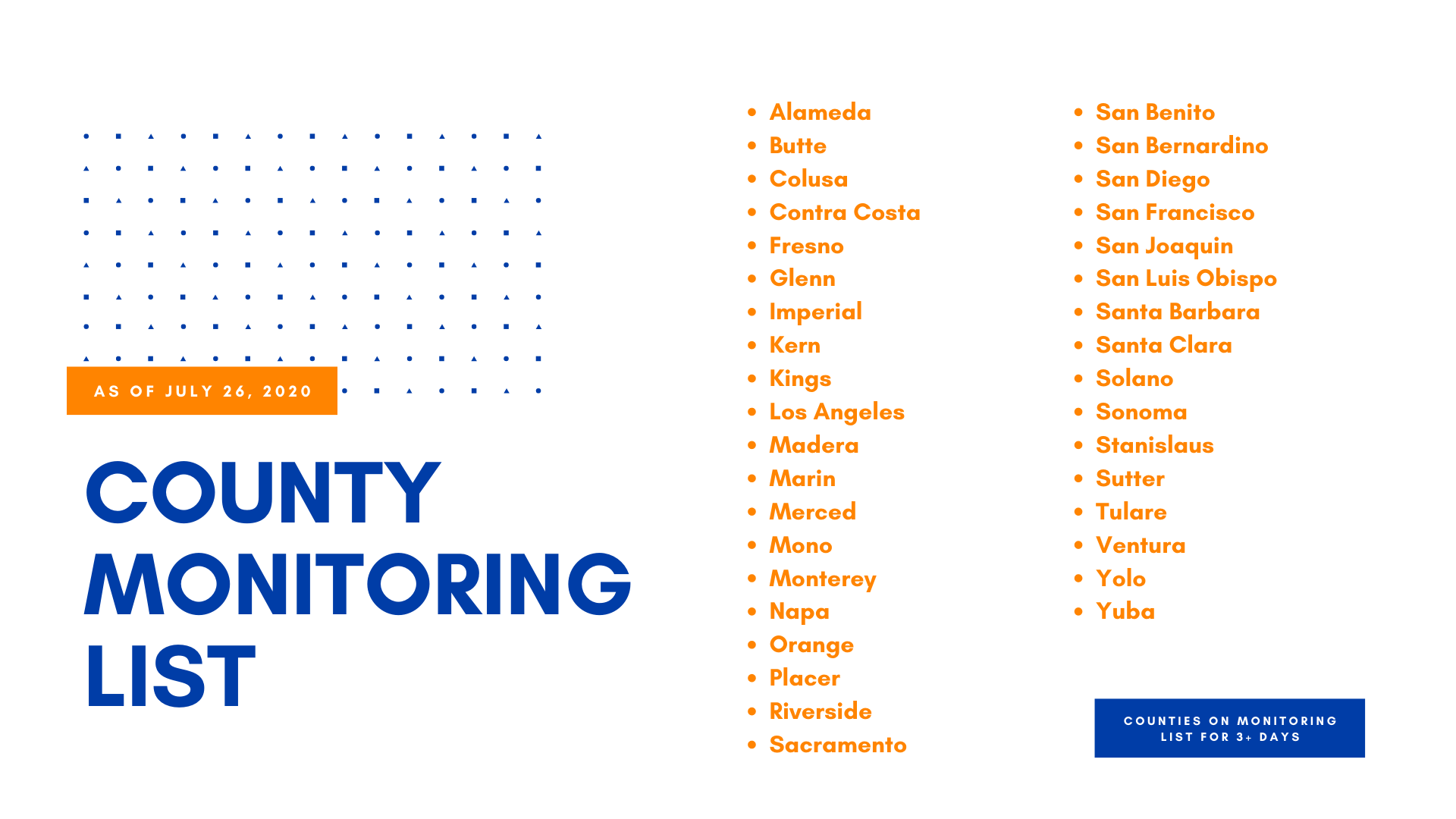 County Monitoring List 26