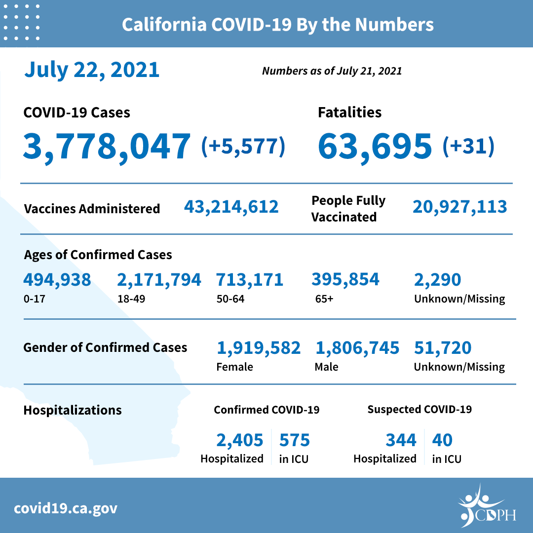 Daily Numbers July 22 Daily Numbers July 22