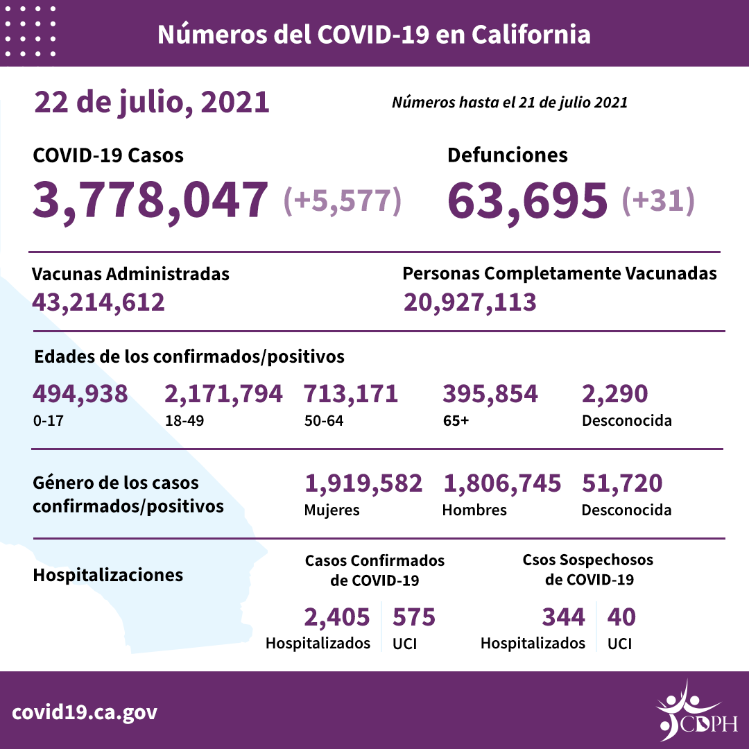 Daily_Numbers_7.22_SP