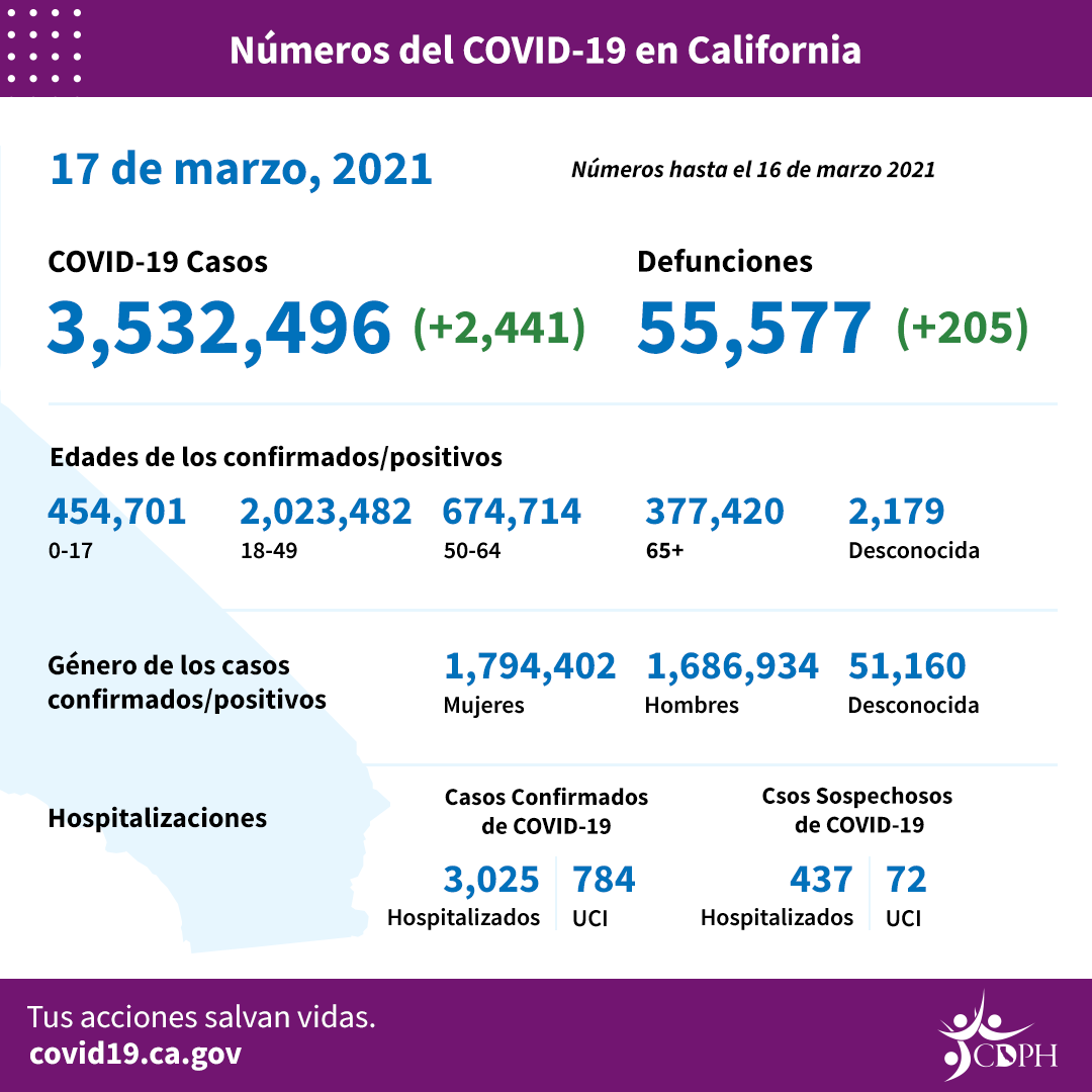 Daily_numbers_3.17_SP