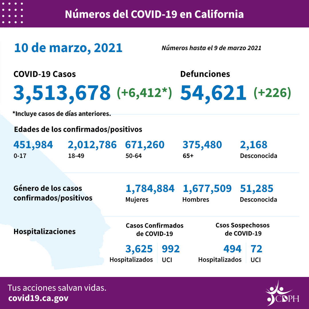 Daily_numbers_SP_3.10