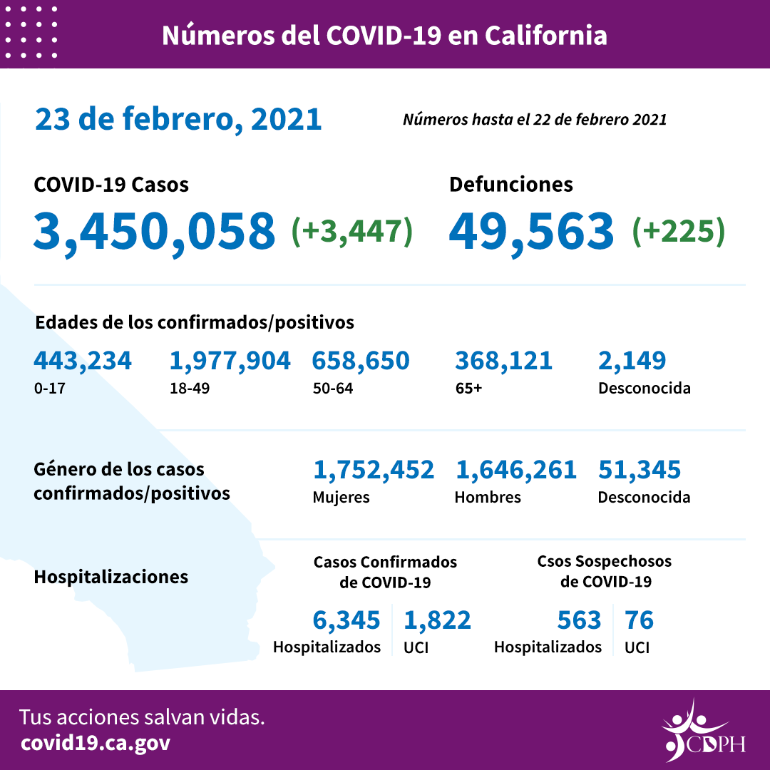 Feb23_sp_daily_numbers