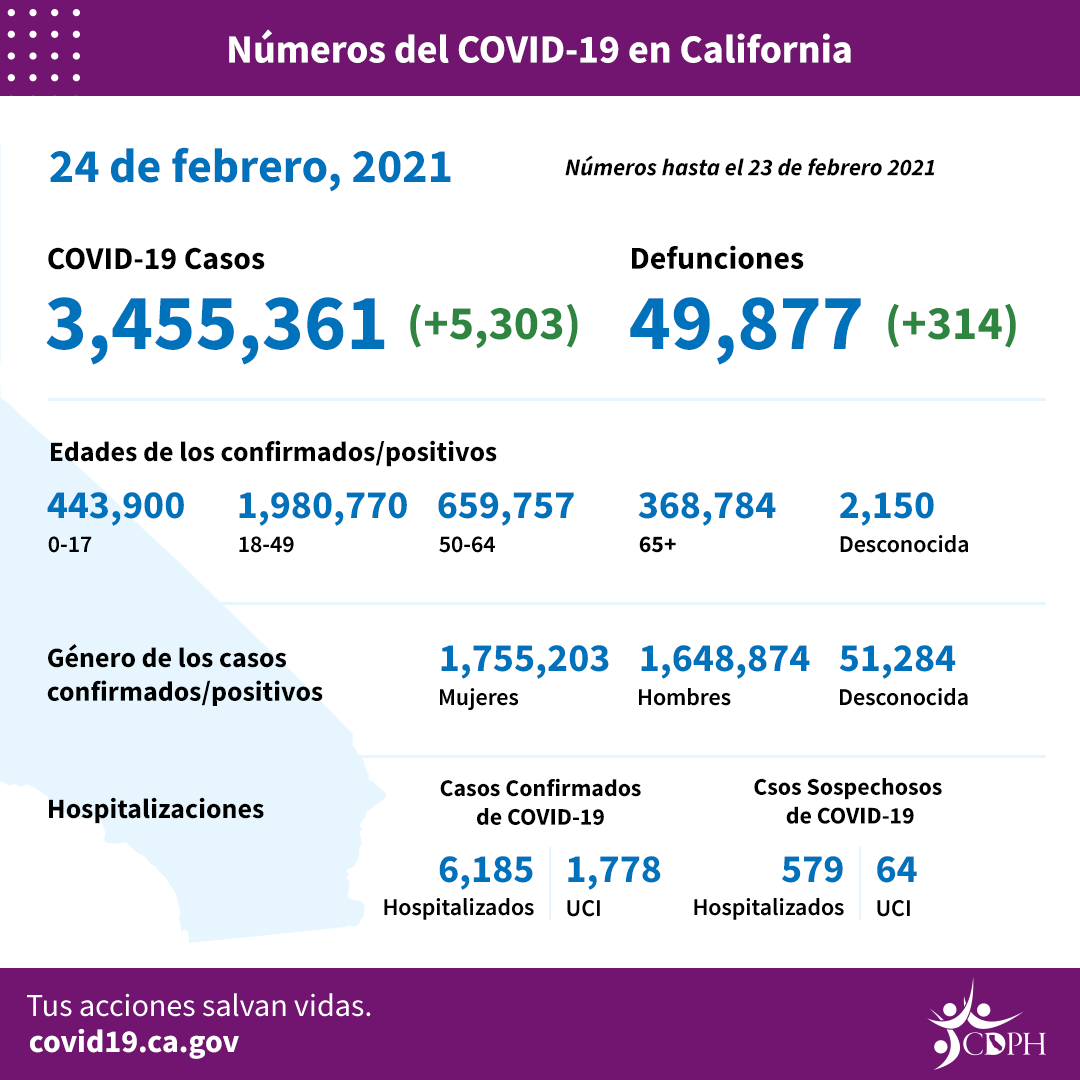Feb24_sp_daily_numbers
