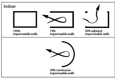 Indoor Structure Examples