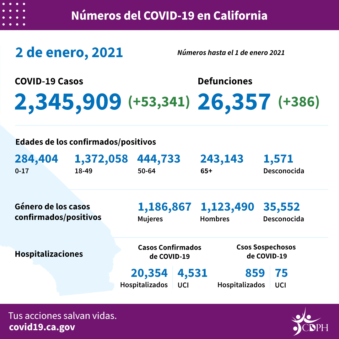 Jan2_sp_daily_numbers
