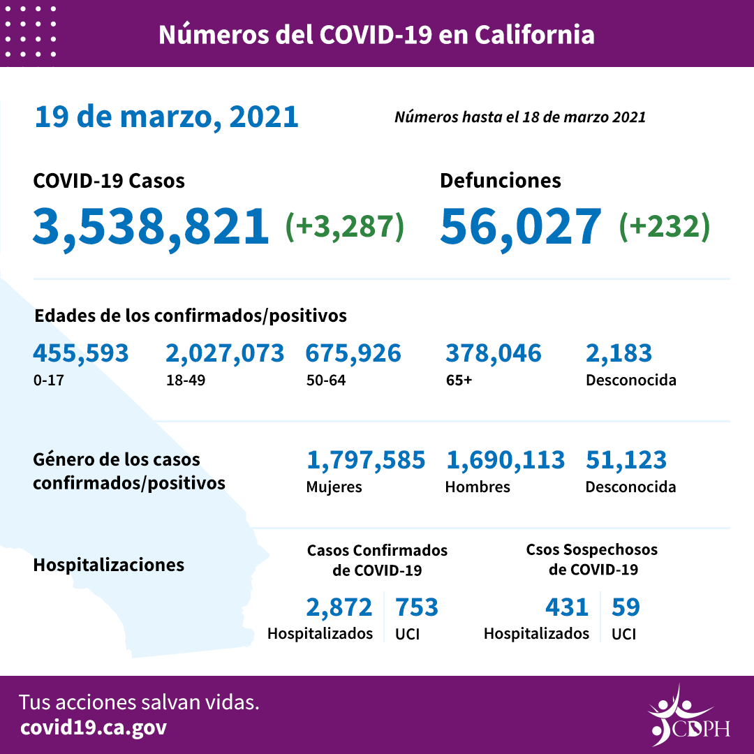 March19_sp_daily_numbers