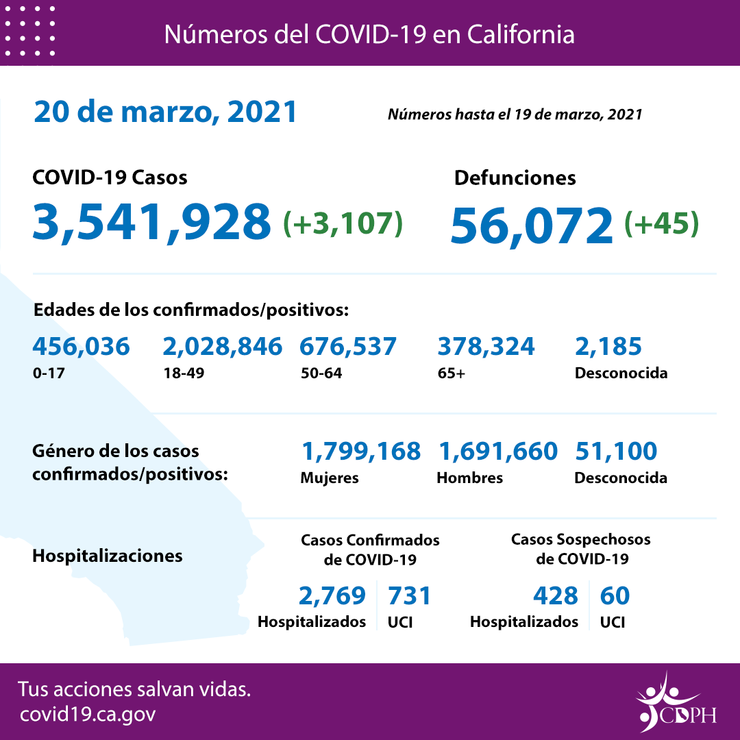 March20_sp_daily_numbers