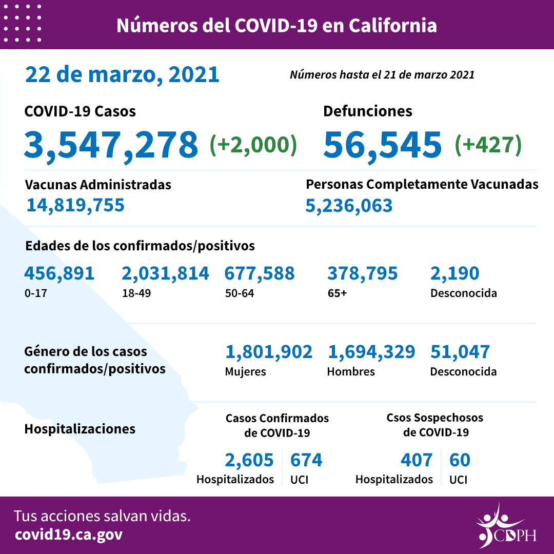 March22_sp_daily_numbers