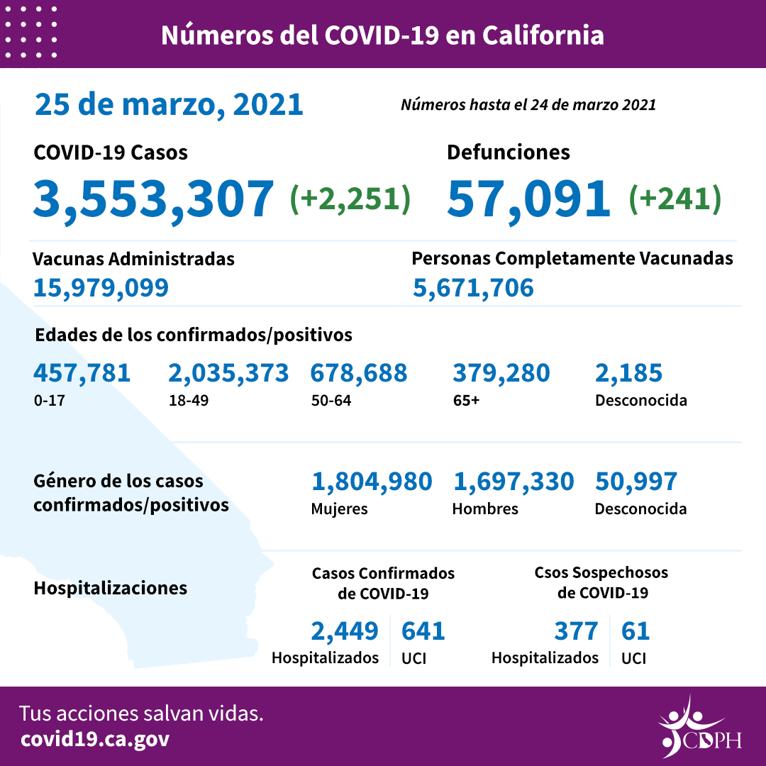 March25_sp_daily_numbers