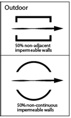 Outdoor Structure Examples