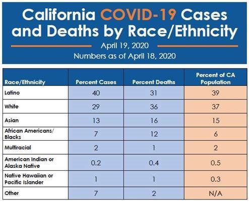 Racial%20Demographics%2004-19