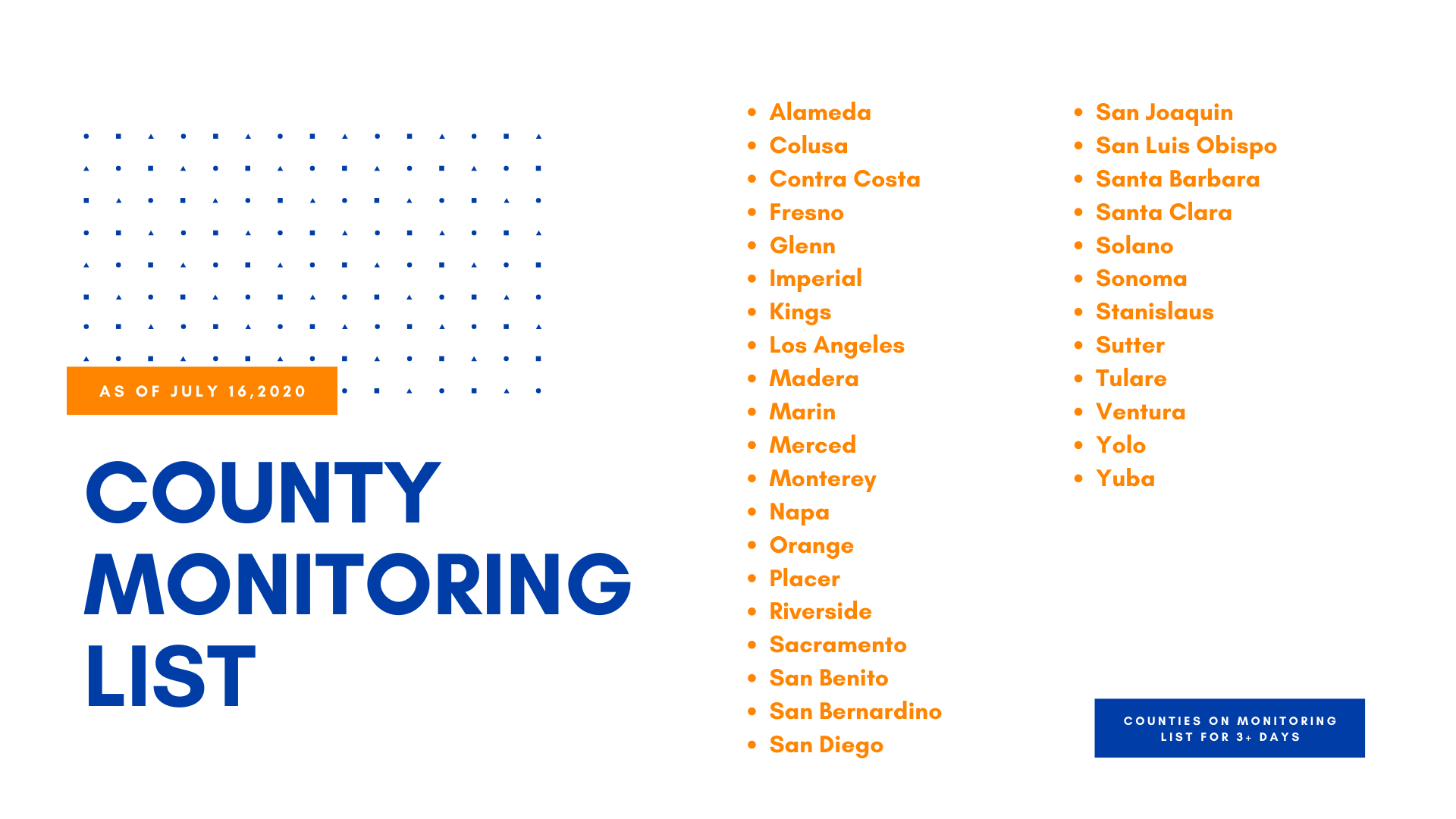 County Monitoring List